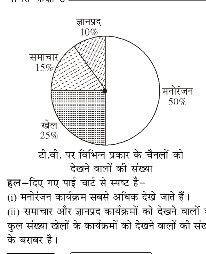 पाई चार्ट - टी.वी. चैनल देखने वालों की संख्या