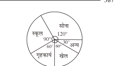 पाई चार्ट - दैनिक समय विभाजन