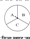 A circle divided into 3 sectors labeled A, B, C