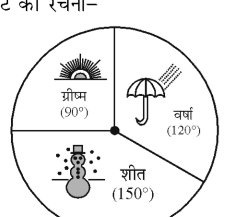 सूर्य
