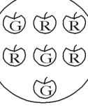 7 apples arranged in a circle, 4 are Red (R) and 3 are Green (G)