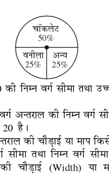 पाई चार्ट जिसमें चॉकलेट 50%, वनीला 25%, अन्य 25% दर्शाया गया है