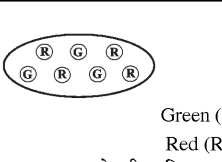 वृत्त (Circle) जिसमें 7 छोटे वृत्त हैं, जिनमें R (लाल) और G (हरा) लिखा है।