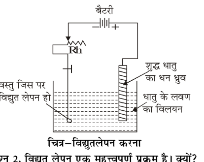 कक्षा 8 विज्ञान पाठ 11 चित्र 10