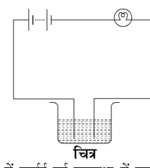 कक्षा 8 विज्ञान पाठ 11 चित्र 2