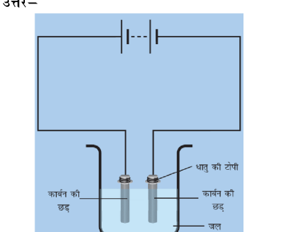 कक्षा 8 विज्ञान पाठ 11 चित्र 3