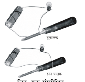 कक्षा 8 विज्ञान पाठ 11 चित्र 4