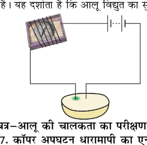 कक्षा 8 विज्ञान पाठ 11 चित्र 8