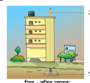 कक्षा 8 विज्ञान पाठ 12 चित्र 3