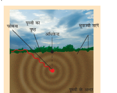 कक्षा 8 विज्ञान पाठ 12 चित्र 4