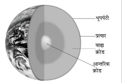 कक्षा 8 विज्ञान पाठ 12 चित्र 5