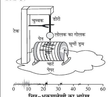 कक्षा 8 विज्ञान पाठ 12 चित्र 6