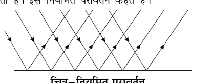 कक्षा 8 विज्ञान पाठ 13 चित्र 11