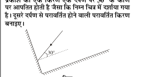 कक्षा 8 विज्ञान पाठ 13 चित्र 4