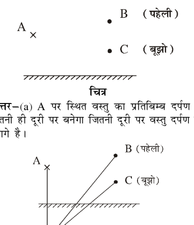 कक्षा 8 विज्ञान पाठ 13 चित्र 7
