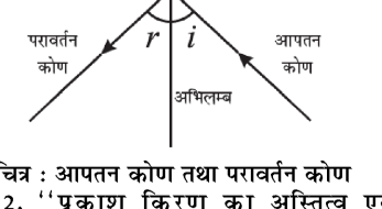 कक्षा 8 विज्ञान पाठ 13 चित्र 8