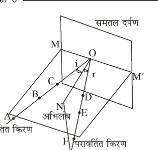कक्षा 8 विज्ञान पाठ 13 चित्र 9