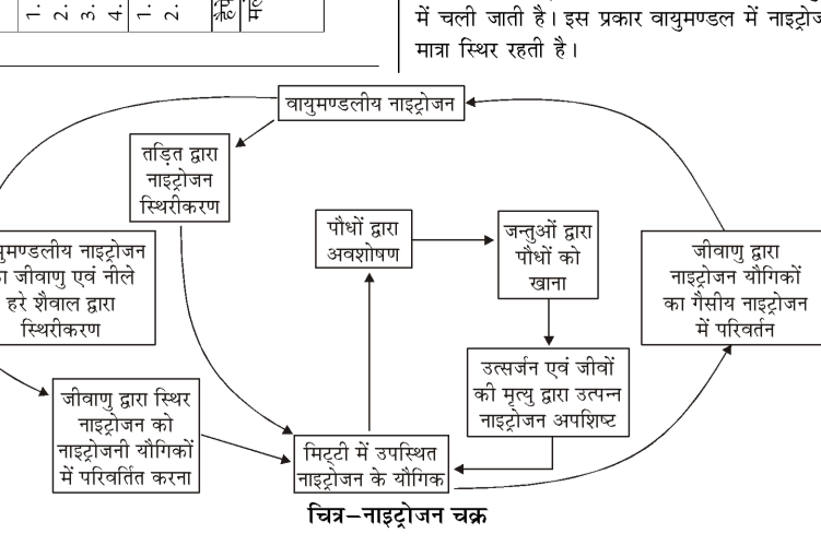 कक्षा 8 विज्ञान पाठ 2 चित्र 4