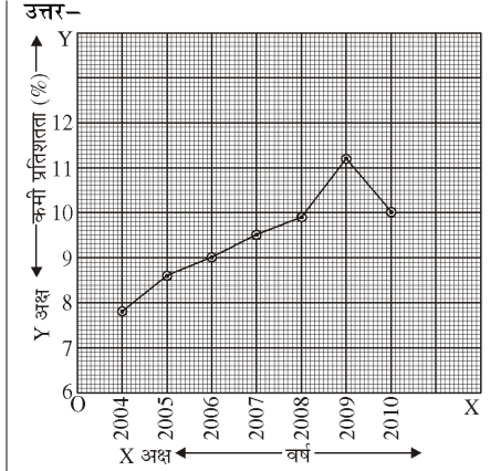 कक्षा 8 विज्ञान पाठ 3 चित्र 4