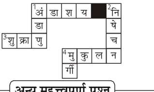 कक्षा 8 विज्ञान पाठ 6 चित्र 4