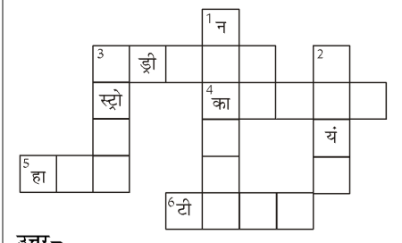 कक्षा 8 विज्ञान पाठ 7 चित्र 1