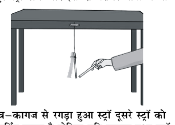 कक्षा 8 विज्ञान पाठ 8 चित्र 1