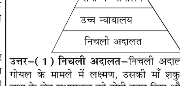 कक्षा 8 सामाजिक विज्ञान पाठ 12 चित्र 1