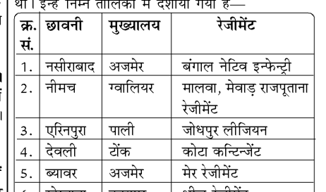 कक्षा 8 सामाजिक विज्ञान पाठ 23 चित्र 1