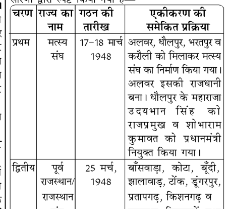 कक्षा 8 सामाजिक विज्ञान पाठ 24 चित्र 1