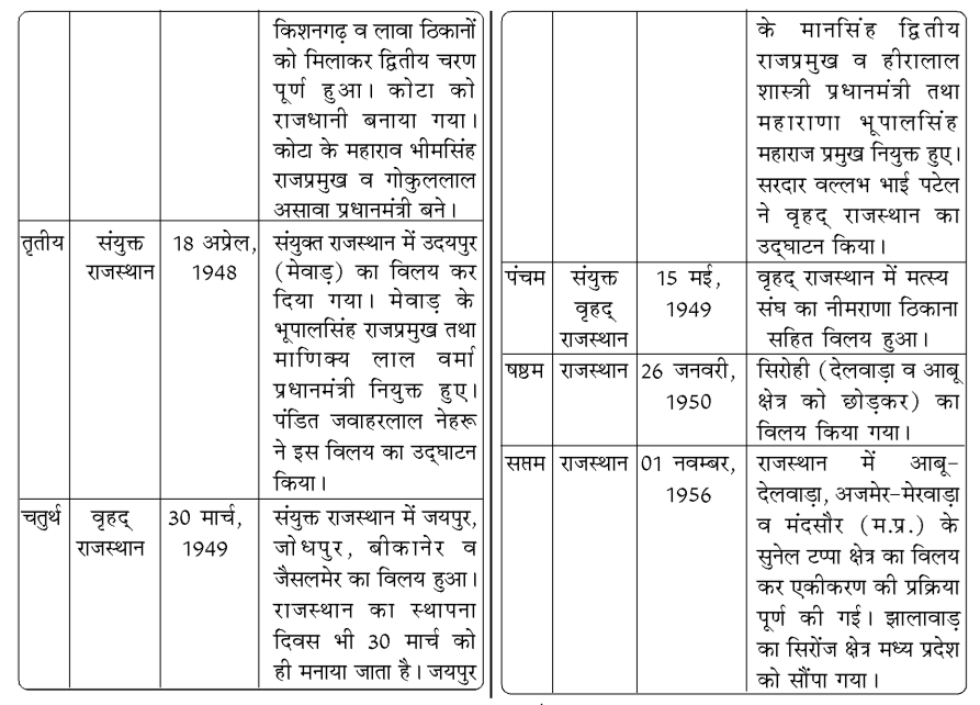 कक्षा 8 सामाजिक विज्ञान पाठ 25 चित्र 1
