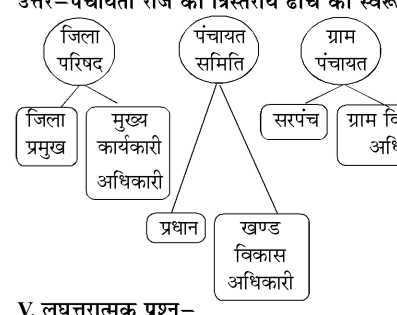 कक्षा 8 सामाजिक विज्ञान पाठ 30 चित्र 1