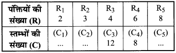 MP Board Class 8th Maths Solutions Chapter 13 सीधा और प्रतिलोम समानुपात Ex 13.1 img-24