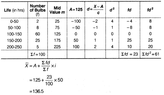 Statistics for Economics Class 11 NCERT Solutions Chapter 6 Measures of Dispersion Q8.2