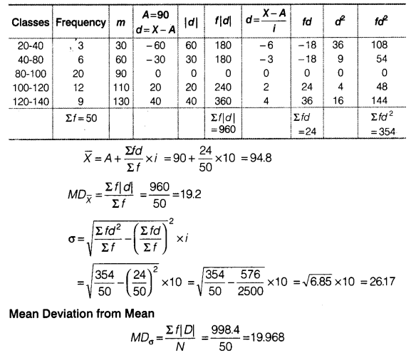 Statistics for Economics Class 11 NCERT Solutions Chapter 6 Measures of Dispersion Q11.1