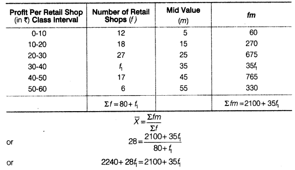 Statistics for Economics Class 11 NCERT Solutions Chapter 5 Measures of Central Tendency Q4.1