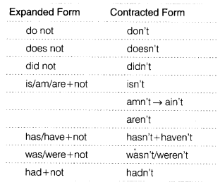 cbse-class-8-english-grammar-question-tags-1