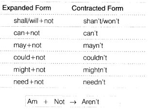 cbse-class-8-english-grammar-question-tags-2