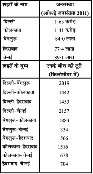 MP Board Class 6th Maths Solutions Chapter 1 अपनी संख्याओं की जानकारी Ex 1.1 image 1