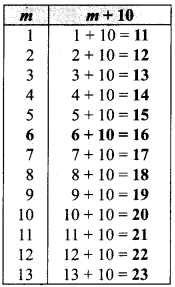 MP Board Class 6th Maths Solutions Chapter 11 बीजगणित Ex 11.5 image 6