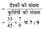 MP Board Class 6th Maths Solutions Chapter 12 अनुपात और समानुपात Intext Questions image 7