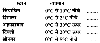 MP Board Class 6th Maths Solutions Chapter 6 पूर्णांक Ex 6.1 image 3