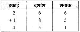 MP Board Class 6th Maths Solutions Chapter 8 दशमलव Ex 8.4 image 4