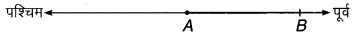 MP Board Class 7th Maths Solutions Chapter 1 पूर्णांक Ex 1.1 1