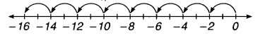 MP Board Class 7th Maths Solutions Chapter 1 पूर्णांक Ex 1.2 