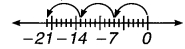 MP Board Class 7th Maths Solutions Chapter 1 पूर्णांक Ex 1.2 