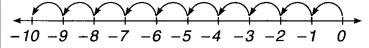 MP Board Class 7th Maths Solutions Chapter 1 पूर्णांक Ex 1.2 