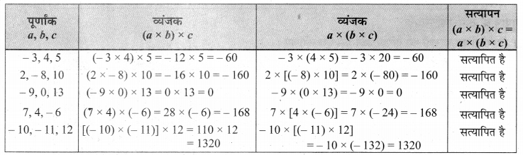 MP Board Class 7th Maths Solutions Chapter 1 पूर्णांक Ex 1.2 