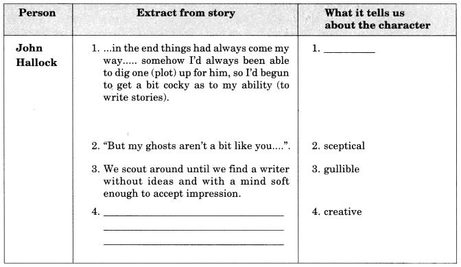 NCERT Solutions for Class 10 English Literature Chapter 4 A Shady Plot Text Book Questions Q6.1