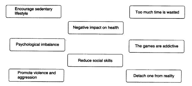 NCERT Solutions for Class 10 English Literature Chapter 6 Virtually True Writing