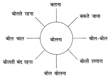NCERT Solutions for Class 10 Hindi Sparsh Chapter 12 तताँरा-वामीरो कथा Q11.2